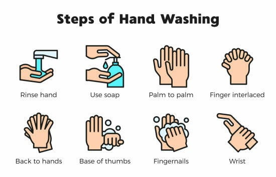 steps of hand washing